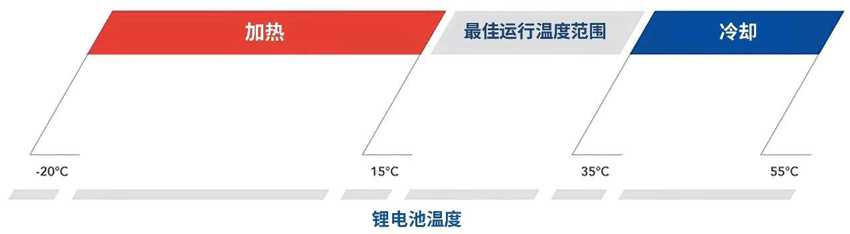 range-temperatura_web_CH_print 必赢·网络游戏平台-(中国游)有限公司